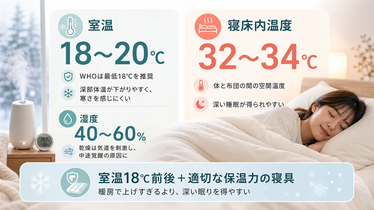 温度の目安や寝床内温度という視点から、適切な寝室環境を解説します。