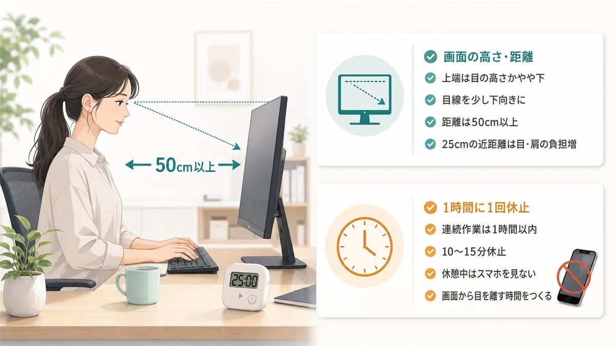 画面の高さと距離の見直し、1時間に1回の作業休止など、日常の習慣を提案します。