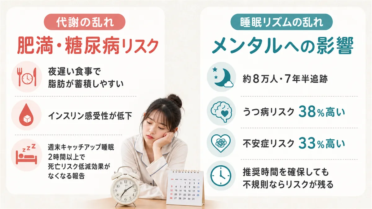 代謝の乱れによる肥満・糖尿病リスクや、メンタルへの影響を紹介します。