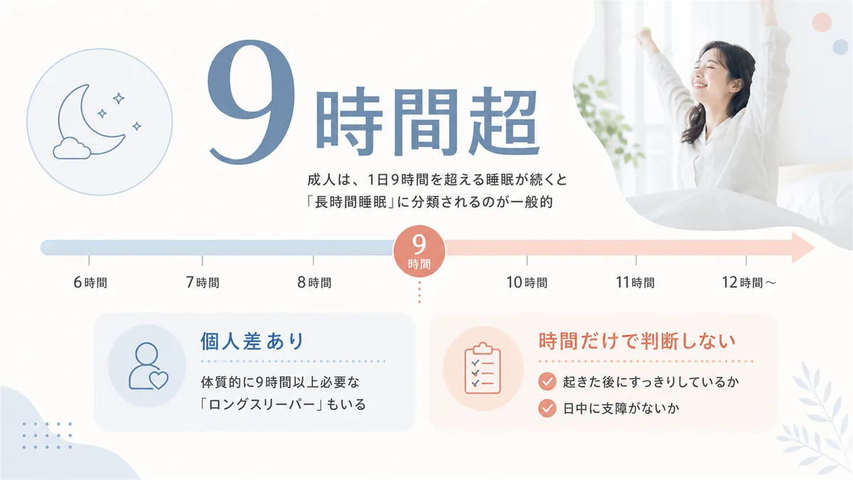 寝すぎの基準となる時間を解説します。