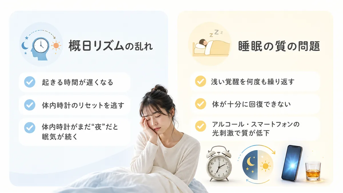 概日リズムの乱れや睡眠の質の問題など、寝すぎてもなお眠い理由を解説します。