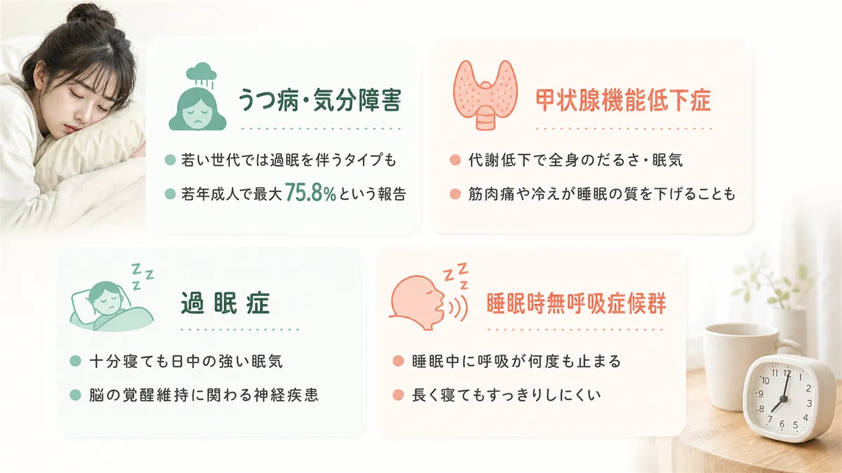 うつ病、甲状腺機能低下症、過眠症、睡眠時無呼吸症候群など、背景にある病気の可能性を紹介します。