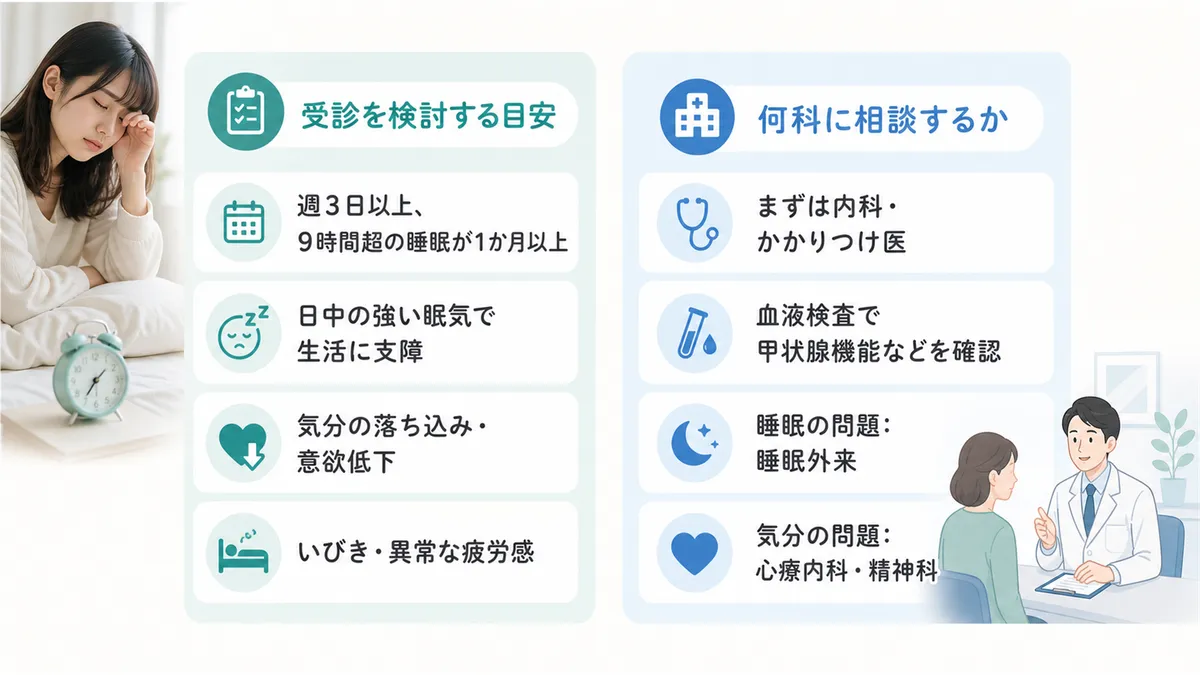 受診を検討する目安と何科を受診すべきかを案内します。