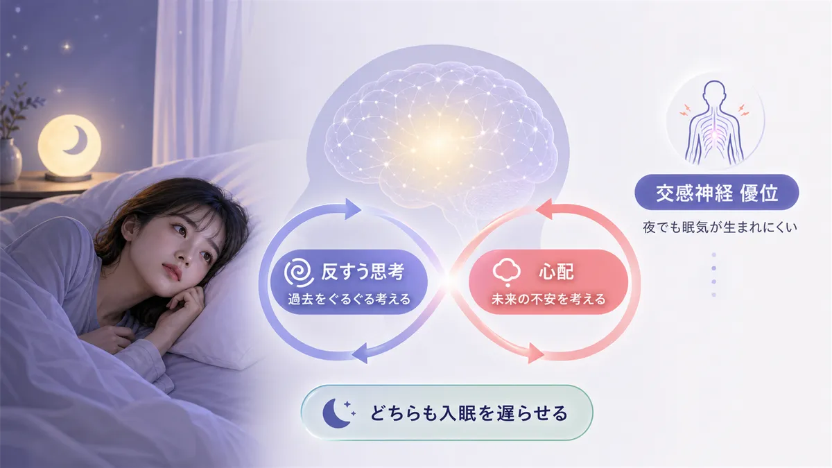 反すう思考や心配が入眠を遅らせるメカニズムを解説します。