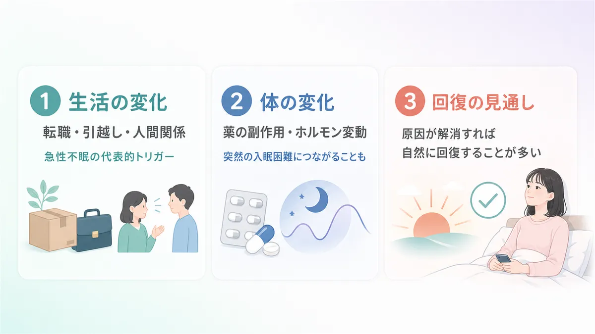 転職や引越しなど生活の変化、薬の副作用やホルモンの変動、急性不眠の回復の見通しを解説します。