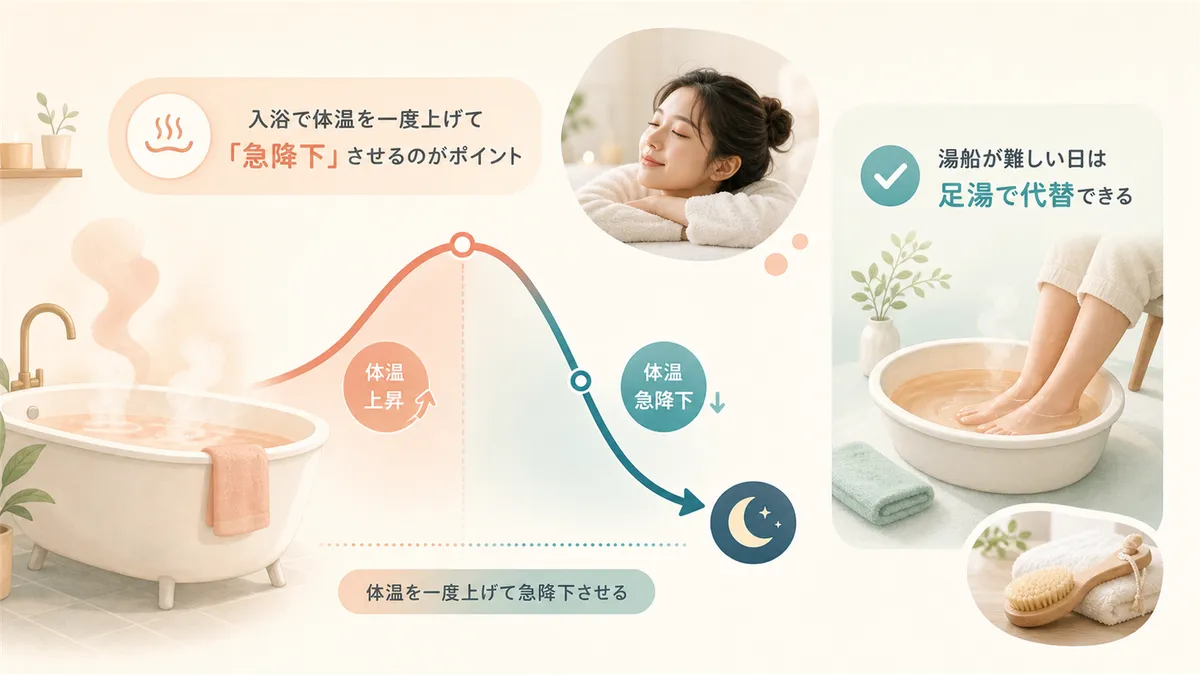 体温を一度上げて急降下させるポイントや足湯での代替法を紹介します。