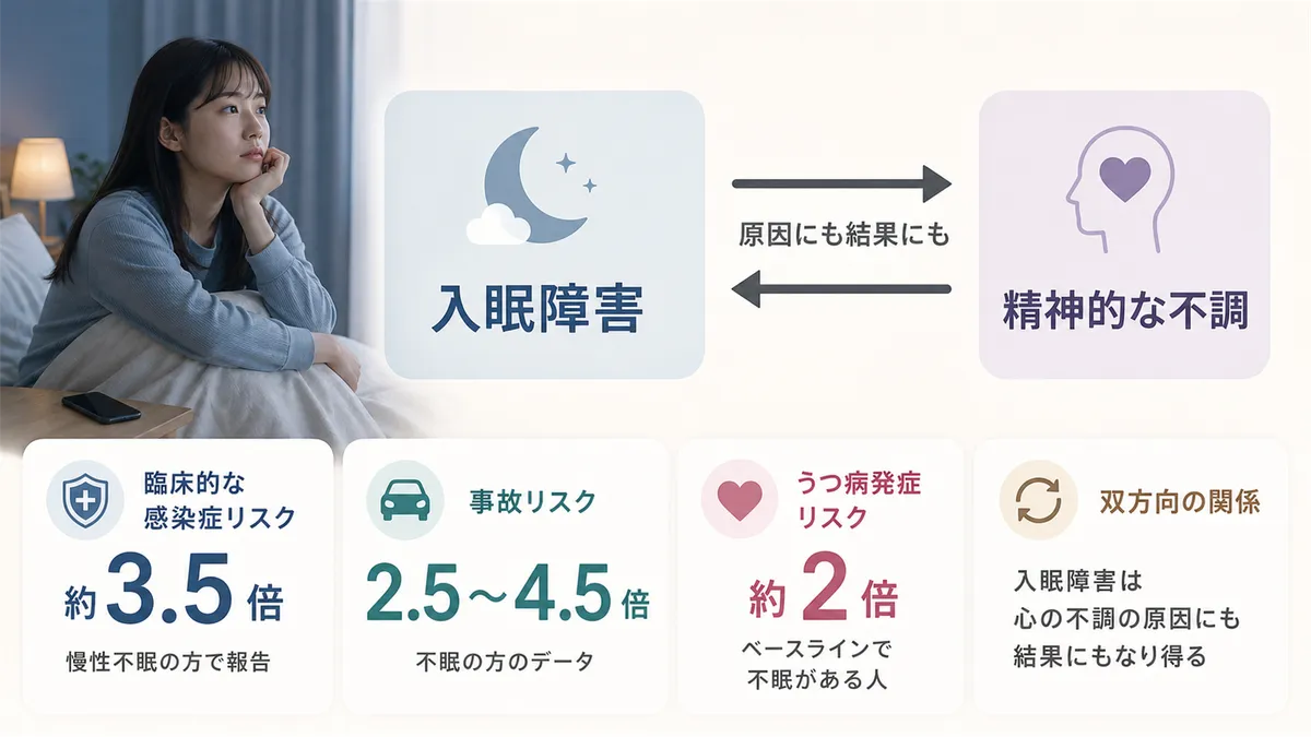 精神的な不調との双方向の関係を解説します。