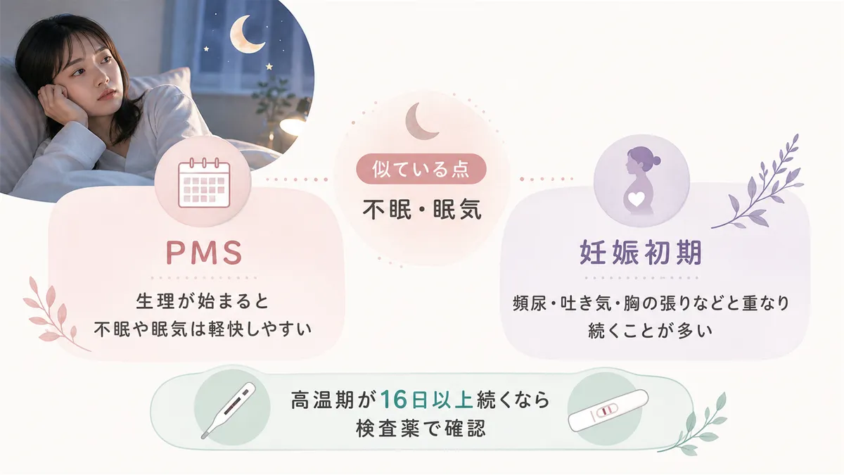 PMSと妊娠初期の似ている点・違う点を解説します。