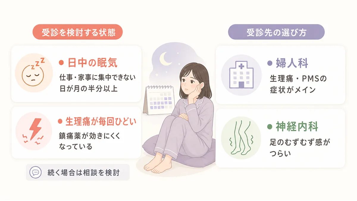 受診を検討すべき状態や、受診先の選び方を案内します。