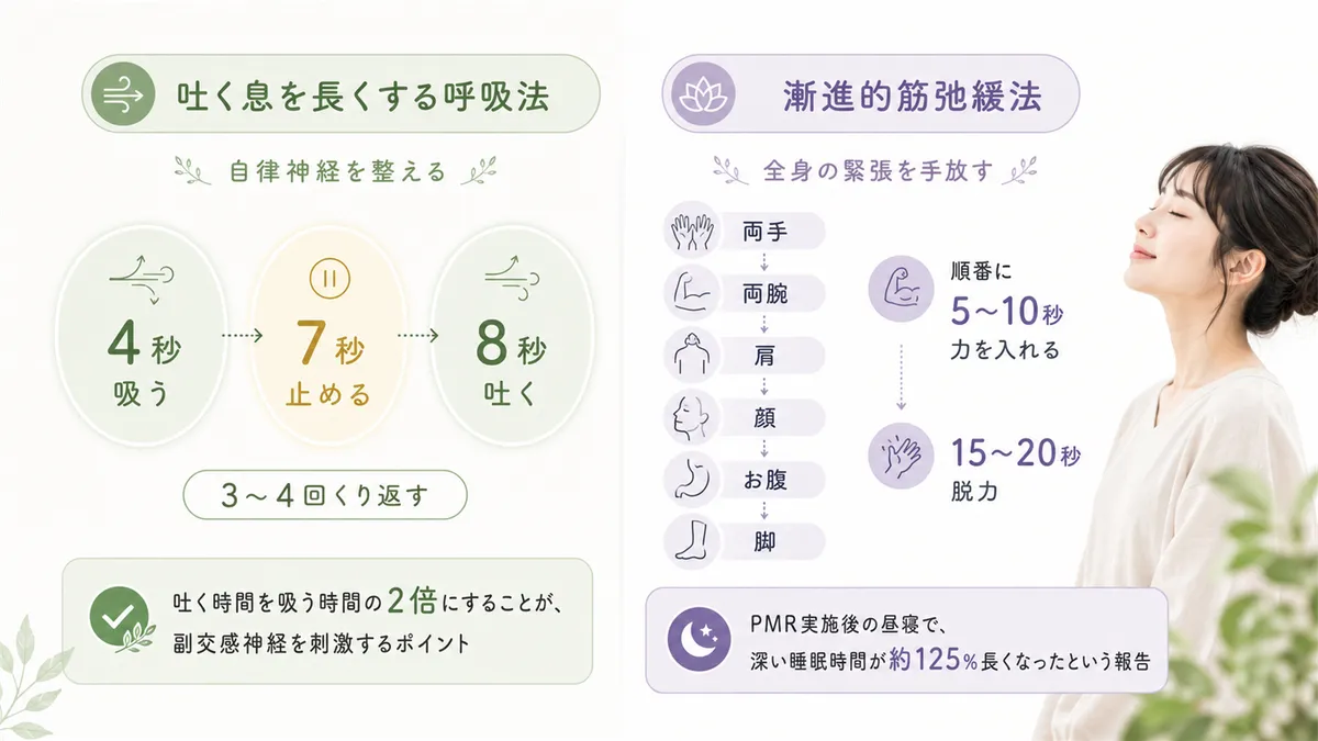 吐く息を長くする呼吸法や漸進的筋弛緩法で自律神経を整える方法を紹介します。
