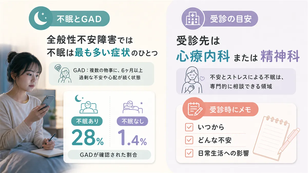 全般性不安障害との関連や、心療内科・精神科への受診の目安を案内します。