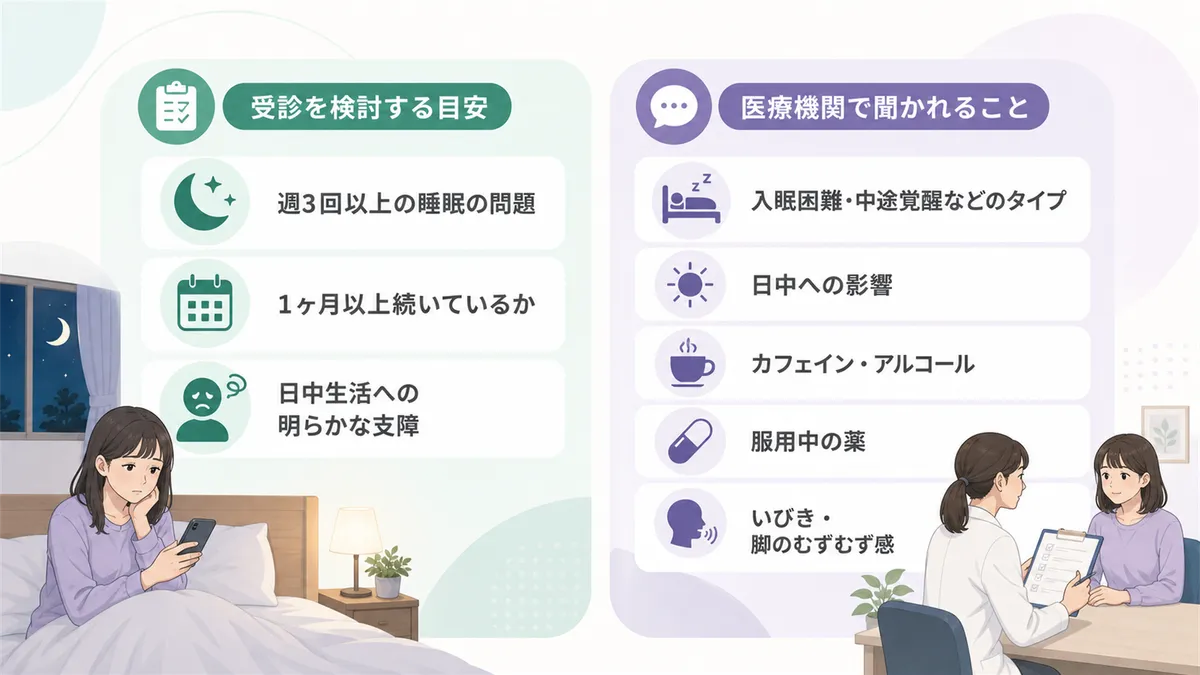受診を検討する3つの目安や、医療機関で聞かれることを紹介します。