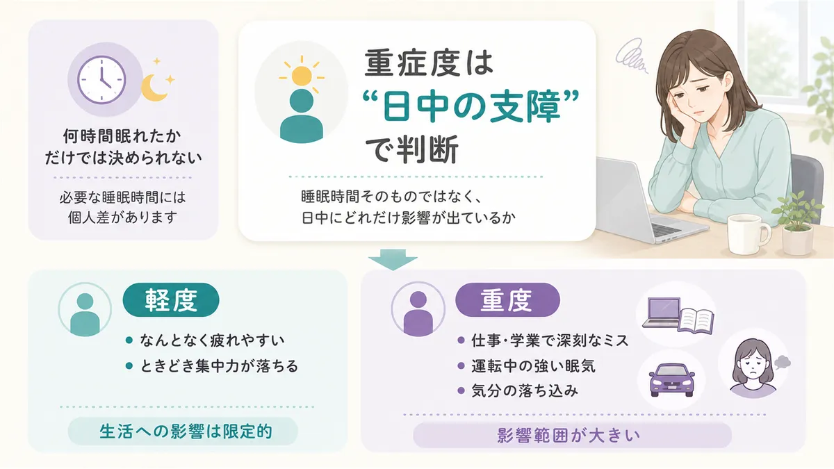 重症度の判断基準について解説します。