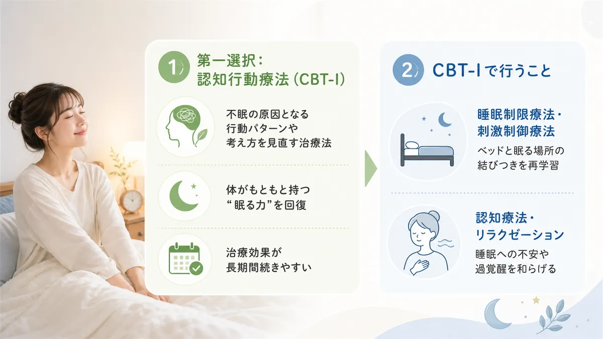 第一選択の認知行動療法（CBT-I）の内容や具体的な方法を解説します。