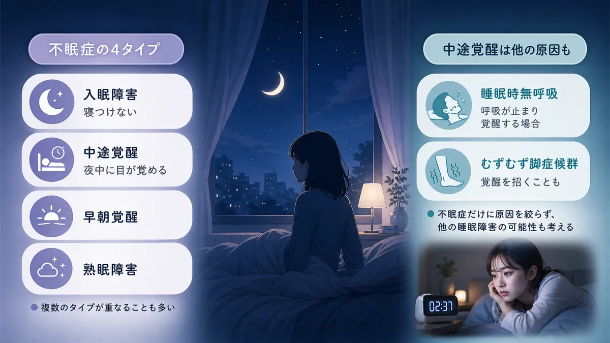 不眠症の4つのタイプや、中途覚醒が不眠症以外にも原因があることを解説します。