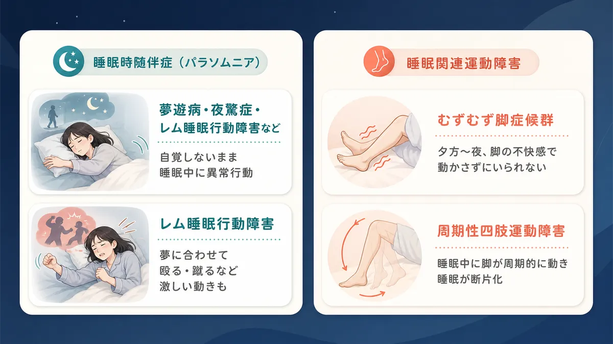 パラソムニアや睡眠関連運動障害の特徴を紹介します。