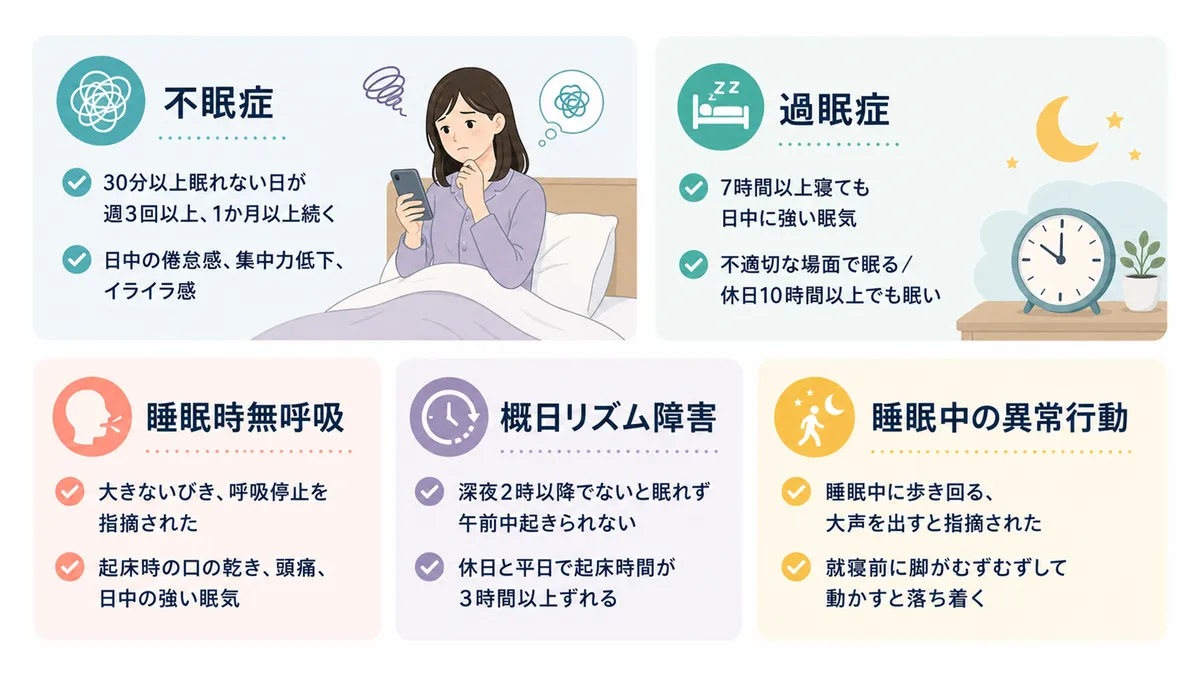 不眠症、過眠症、睡眠時無呼吸、概日リズム障害、異常行動それぞれの傾向チェック項目を紹介します。