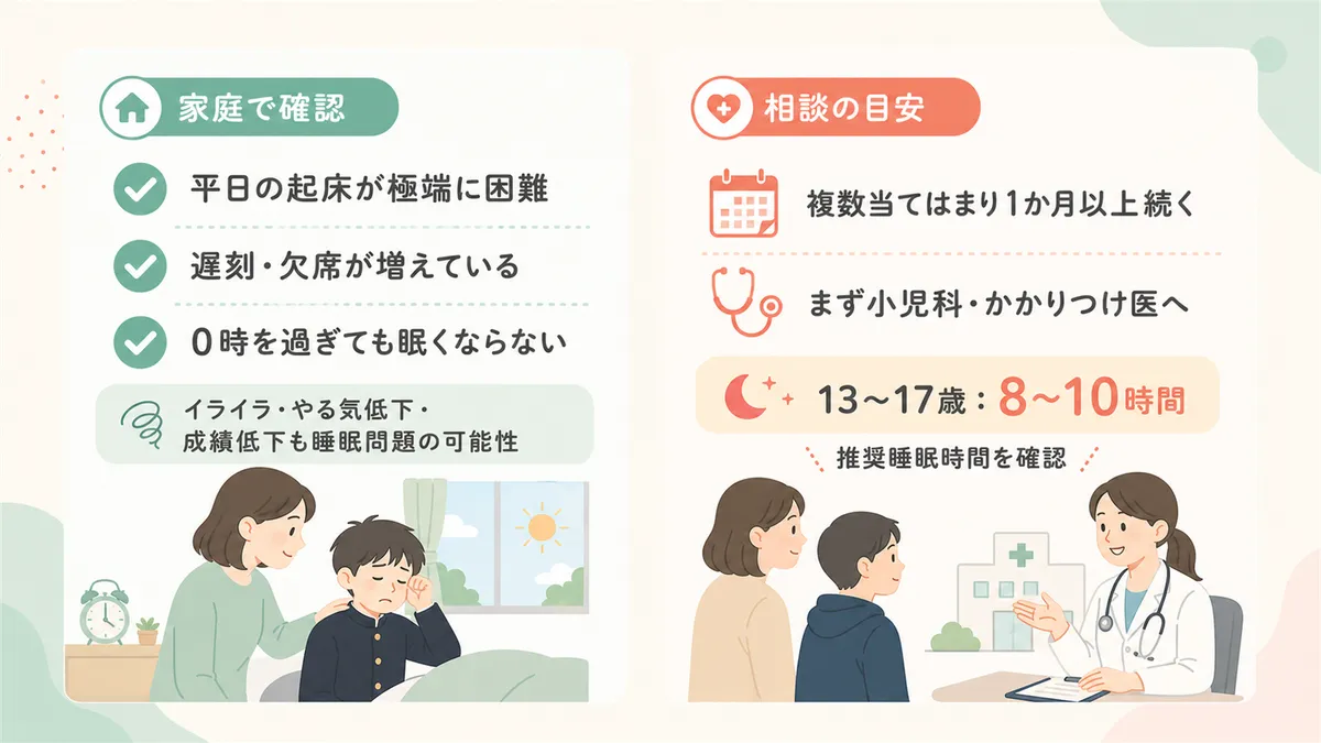 保護者が確認すべきチェックポイントや、まずは小児科・かかりつけ医への受診を案内します。