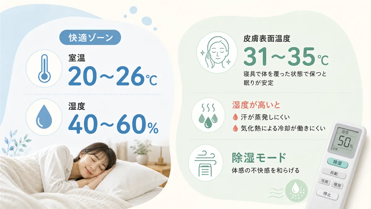 研究が示す快適ゾーンや、湿度が高いと体感温度が上がり汗が乾かない問題を解説します。