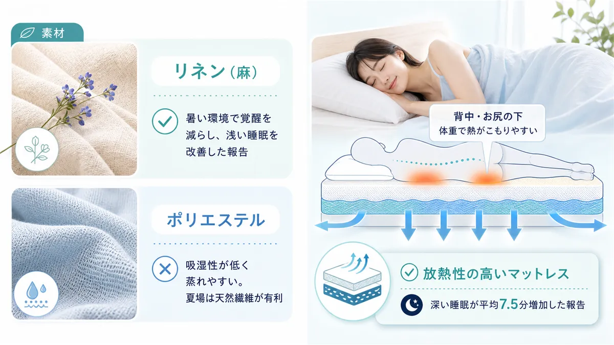 素材ごとの特徴や、敷きパッド・シーツで体の下の熱を逃がす工夫を紹介します。