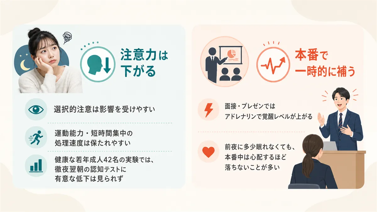 注意力は下がるが運動能力は保たれやすいこと、本番のアドレナリンが一時的に補う効果を紹介します。