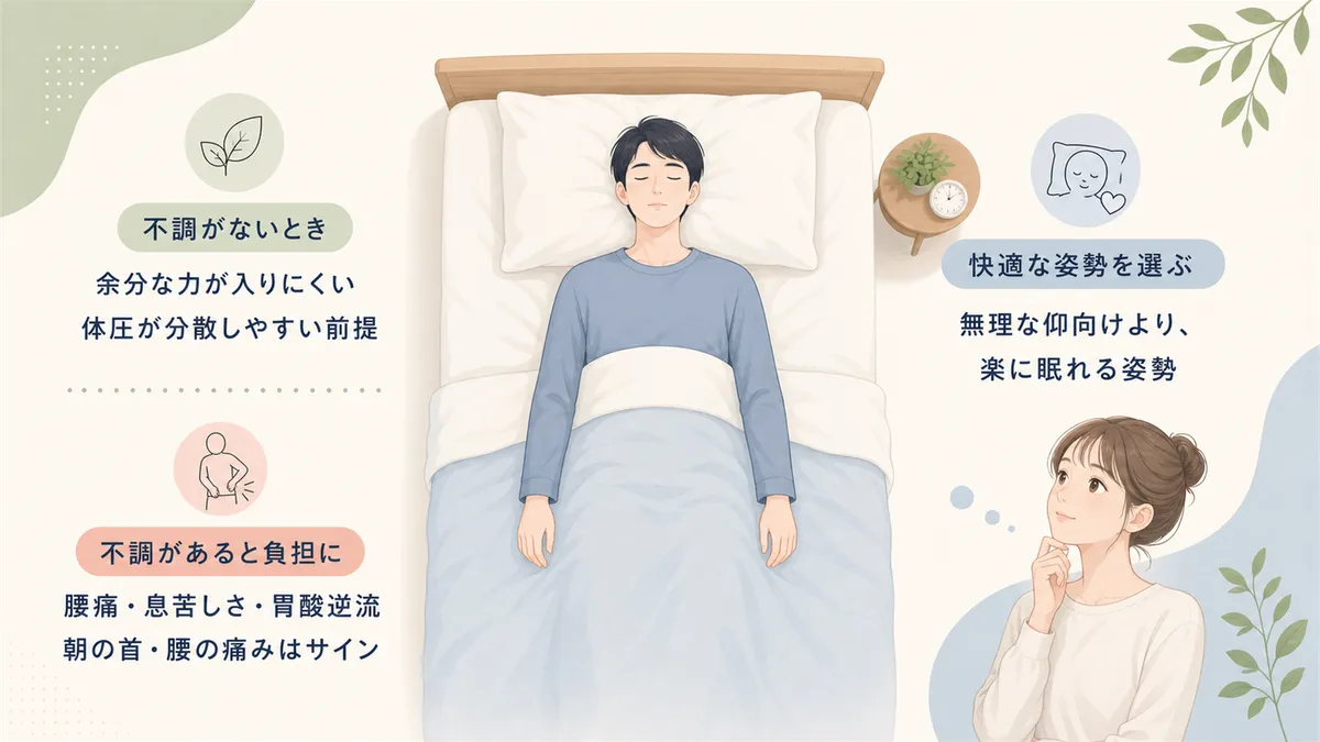仰向けが唯一正しい寝方ではなく、体の状態によってはむしろ負担になることを解説します。
