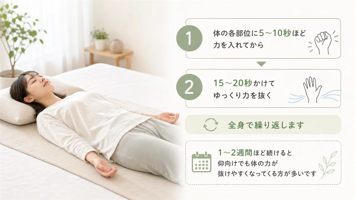 漸進的筋弛緩法の簡単な手順を紹介します。