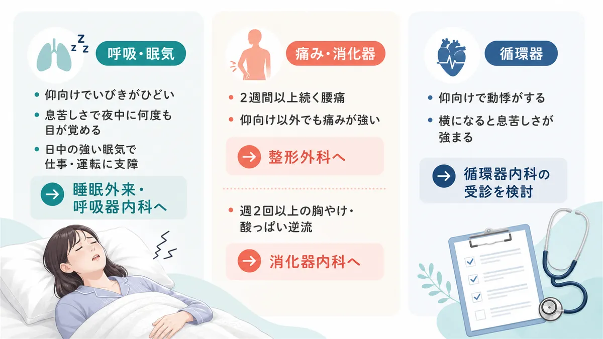 仰向けで落ち着かない状態のうち、医療機関への相談が必要な症状の目安を紹介します。