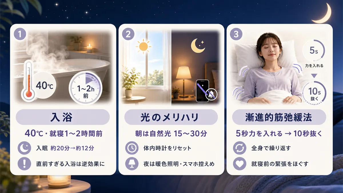 入浴のタイミング、朝と夜の光のメリハリ、漸進的筋弛緩法など具体策を紹介します。