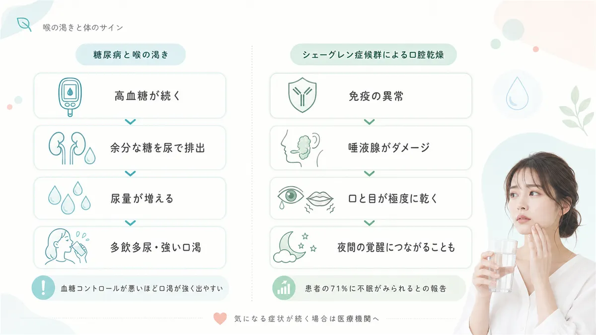 糖尿病やシェーグレン症候群との関係を解説します。