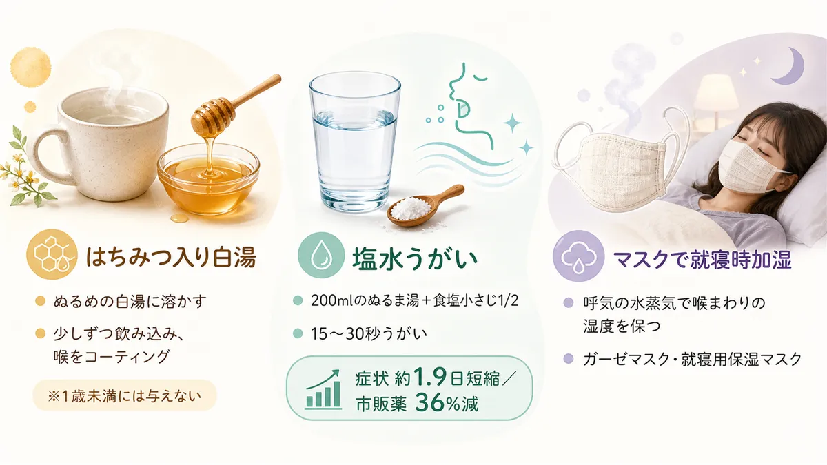 はちみつ入りの白湯、塩水うがい、マスク着用による加湿など、すぐにできるケアを紹介します。