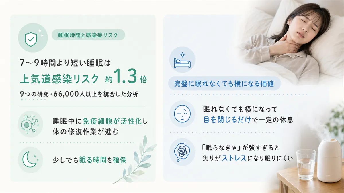 睡眠時間と感染症リスクの関係や、完璧に眠れなくても横になる価値を伝えます。
