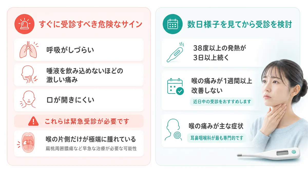 すぐに受診すべき危険なサインと、数日様子を見てから受診するケースを案内します。