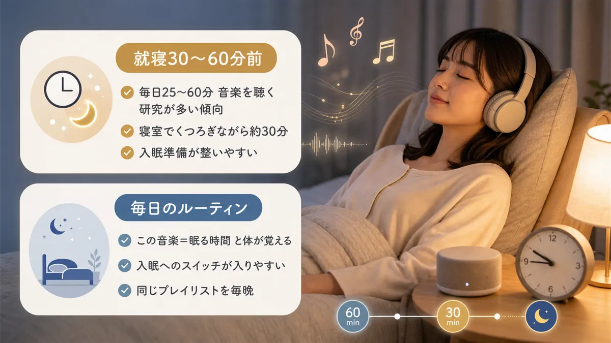 就寝30〜60分前からがおすすめの理由と、毎日のルーティンにすると効果が高まることを紹介します。
