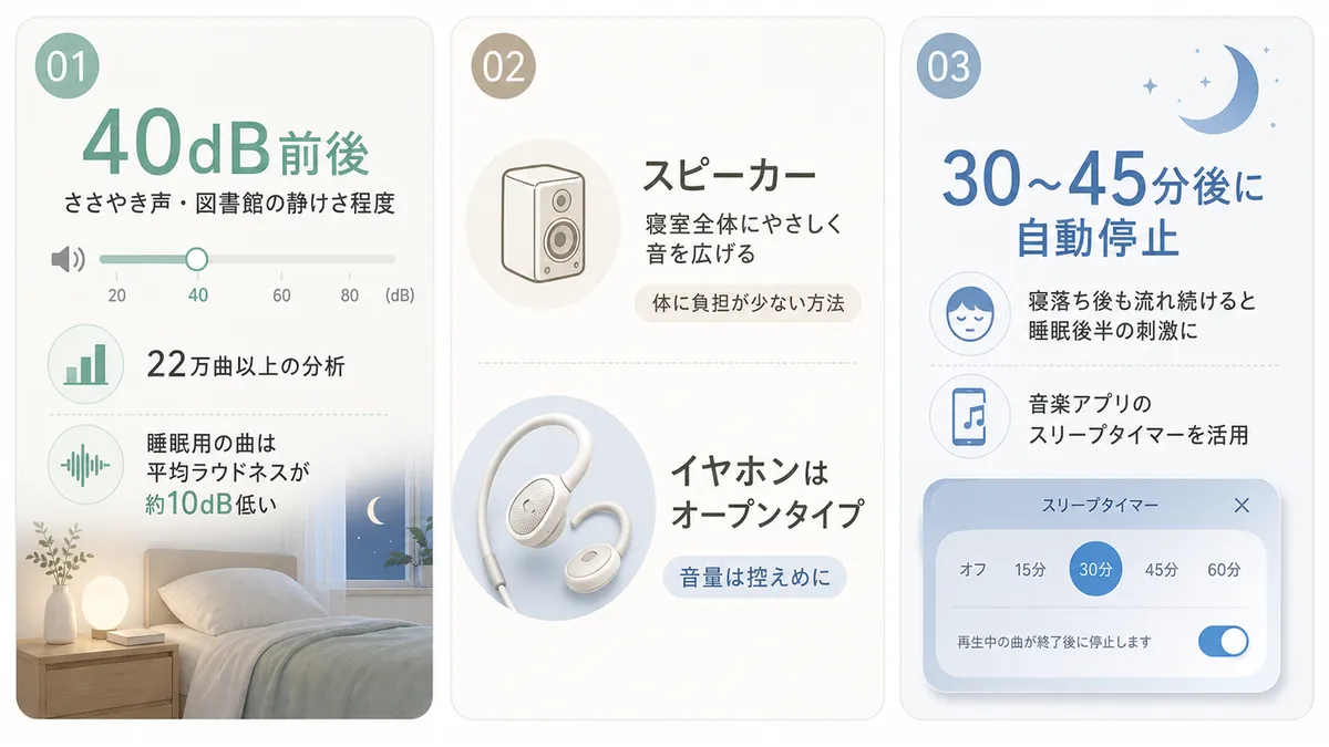 適切な音量の目安、スピーカーとイヤホンの使い分け、スリープタイマーの活用法を紹介します。