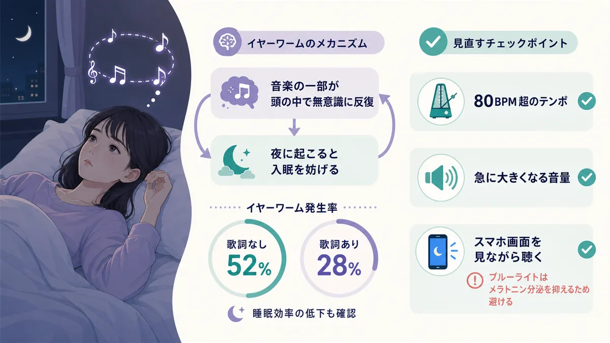 イヤーワームが睡眠を妨げるメカニズムや、選曲・音量・環境を見直すチェックポイントを紹介します。