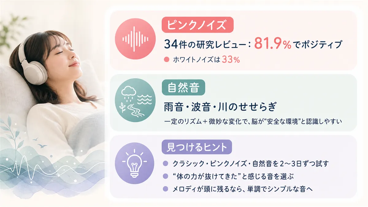 ピンクノイズや自然音の特徴、自分に合う「眠れる音」を見つけるヒントを紹介します。