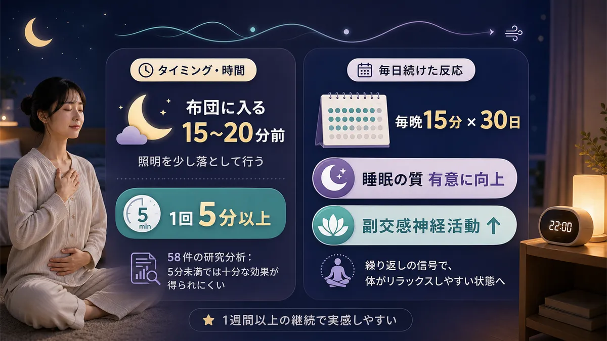 タイミングと所要時間の目安、毎日続けることで変わる体の反応を紹介します。