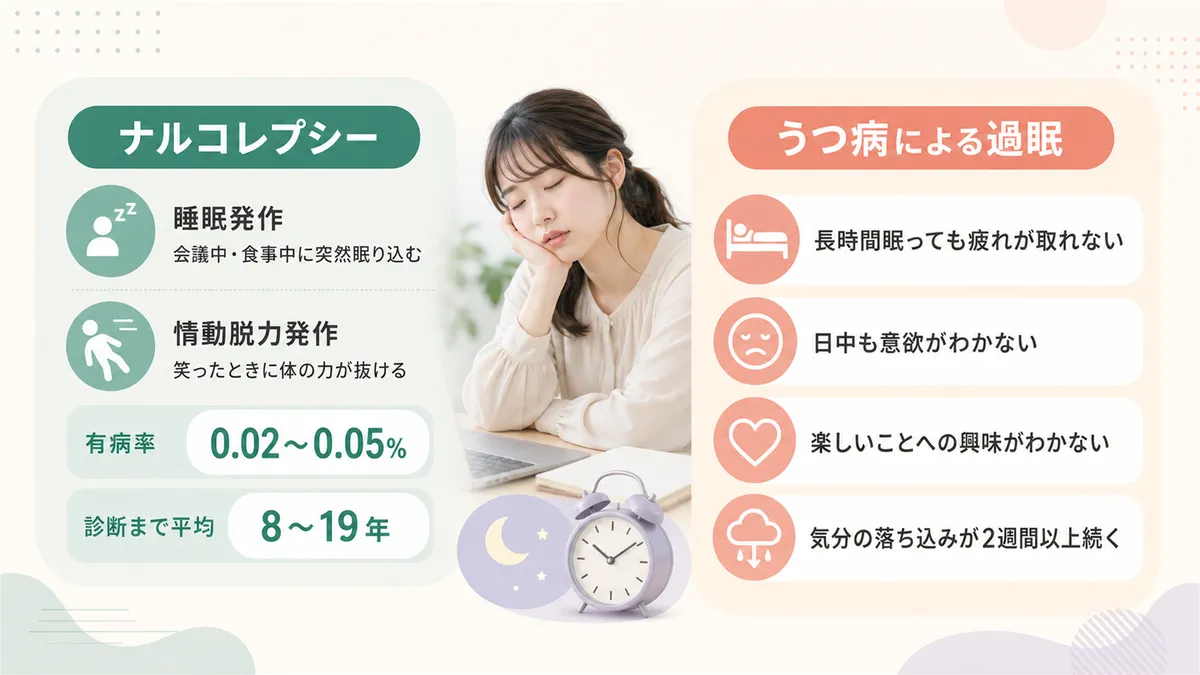 ナルコレプシーやうつ病と過眠の見分け方を解説します。