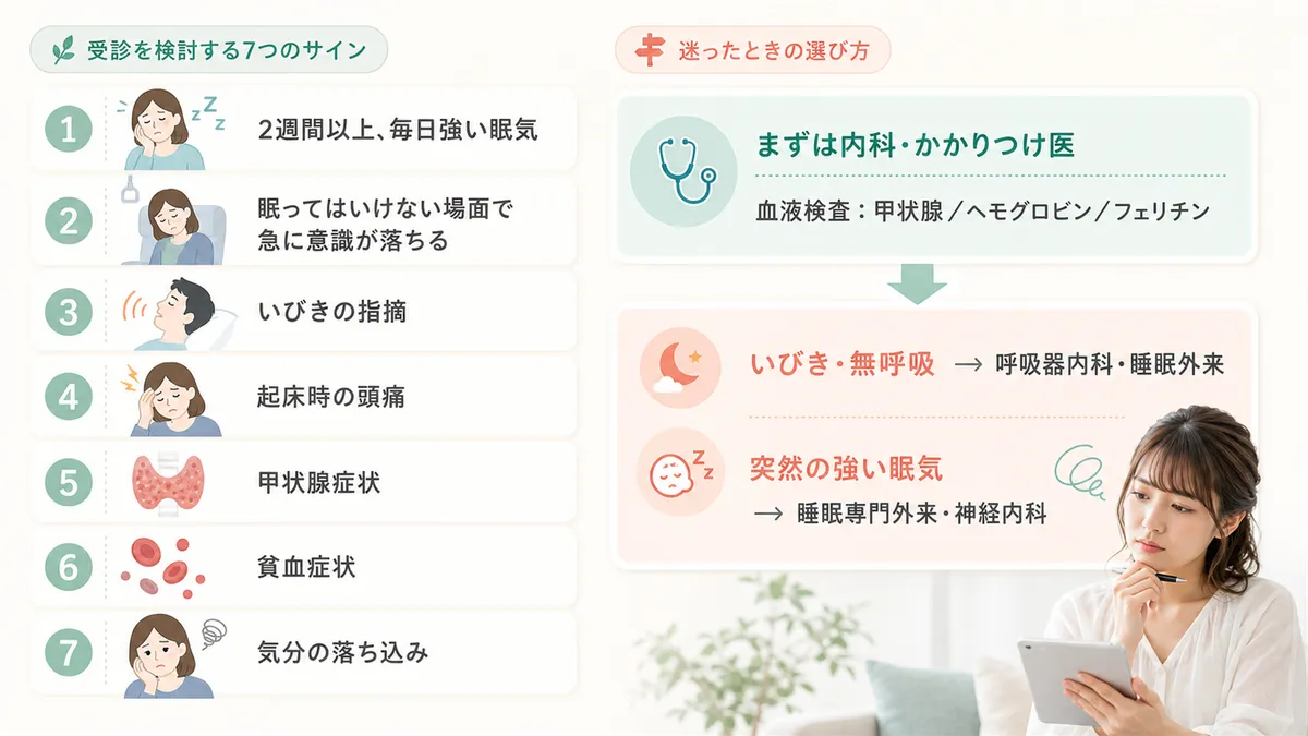 受診を検討すべき7つのサインと、何科を受診するか迷ったときの選び方を案内します。