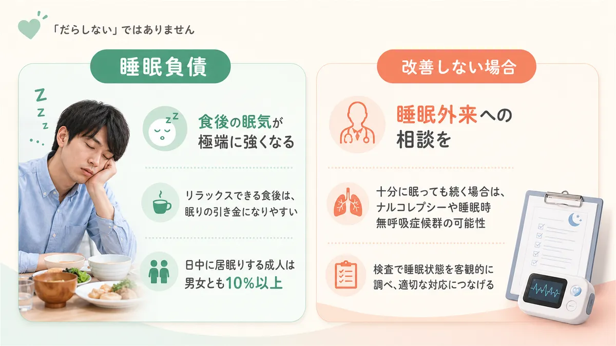 睡眠負債が食後の眠気を極端に強くすること、改善しない場合は睡眠外来への相談が必要な場合もあることを解説します。