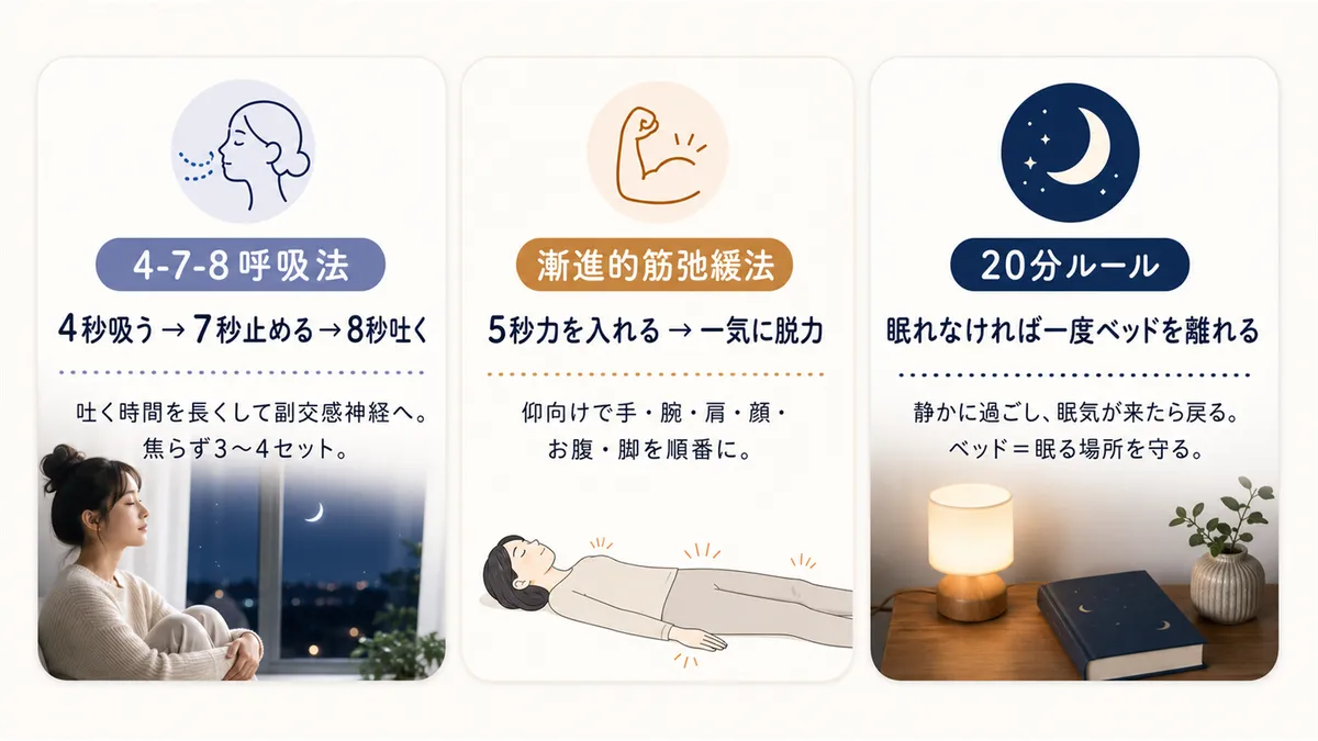 4-7-8呼吸法で自律神経を切り替える方法、漸進的筋弛緩法で体の緊張をほどく方法、20分眠れなかったら一度ベッドを離れるルールを紹介します。