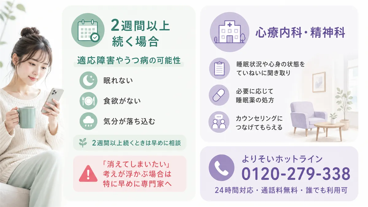 2週間以上続く場合は適応障害やうつ病の可能性があること、心療内科・精神科での対応と相談窓口を紹介します。