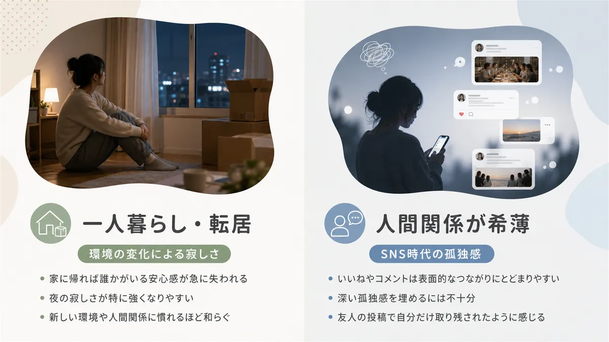 一人暮らし・転居で感じる環境の変化による寂しさと、人間関係が希薄になったときのSNS時代の孤独感について紹介します。