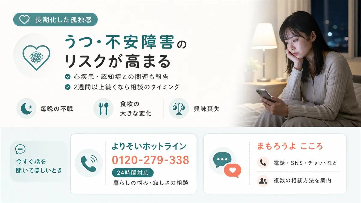 孤独感が長期化するとうつや不安障害のリスクが高まること、今すぐ話を聞いてほしいときの相談窓口を紹介します。