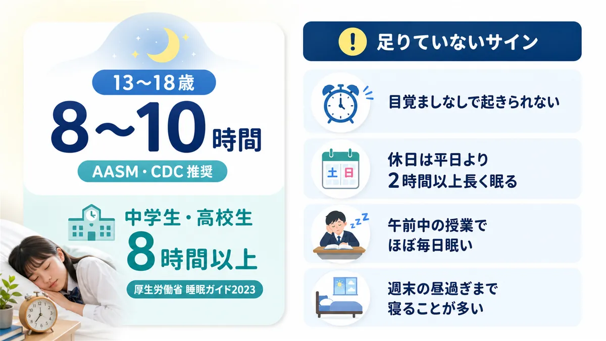 国際ガイドラインと日本の睡眠ガイド2023の推奨値、「足りているか」を見分ける簡単なサインを紹介します。