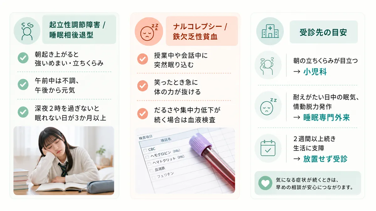 起立性調節障害と睡眠相後退型のサイン、ナルコレプシーと鉄欠乏性貧血のチェックポイント、何科を受診すればよいかを解説します。