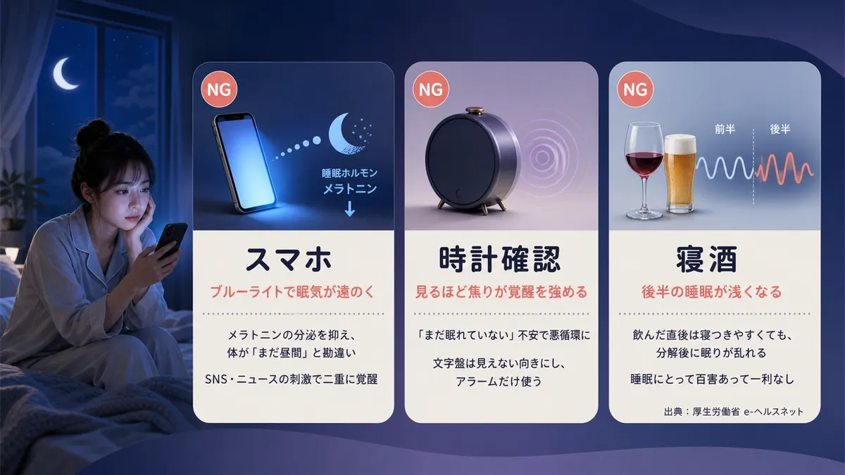 スマホのブルーライトが睡眠ホルモンを抑えること、時計を確認するほど焦りが覚醒を強めること、寝酒が後半の睡眠を壊すことを解説します。