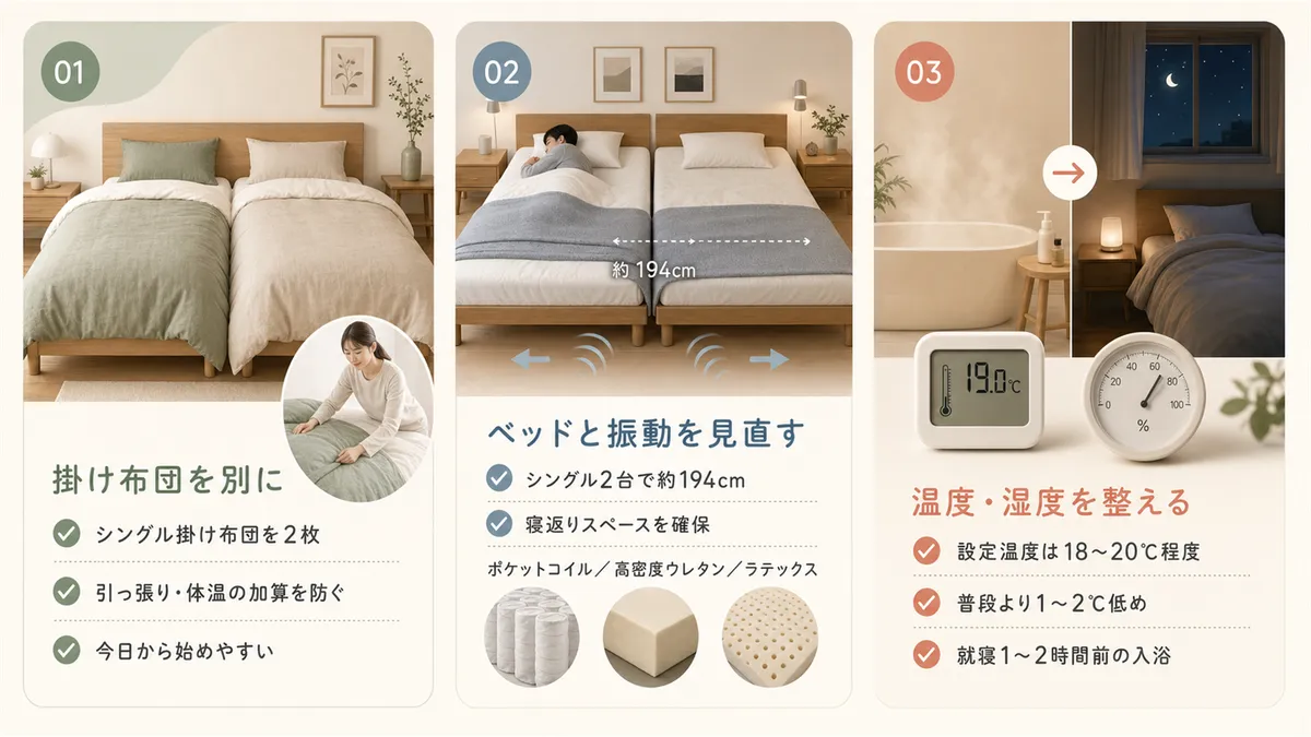 掛け布団だけ別にする方法、ベッドサイズとマットレスの振動伝達の見直し、寝室の温度と湿度の最適化を紹介します。