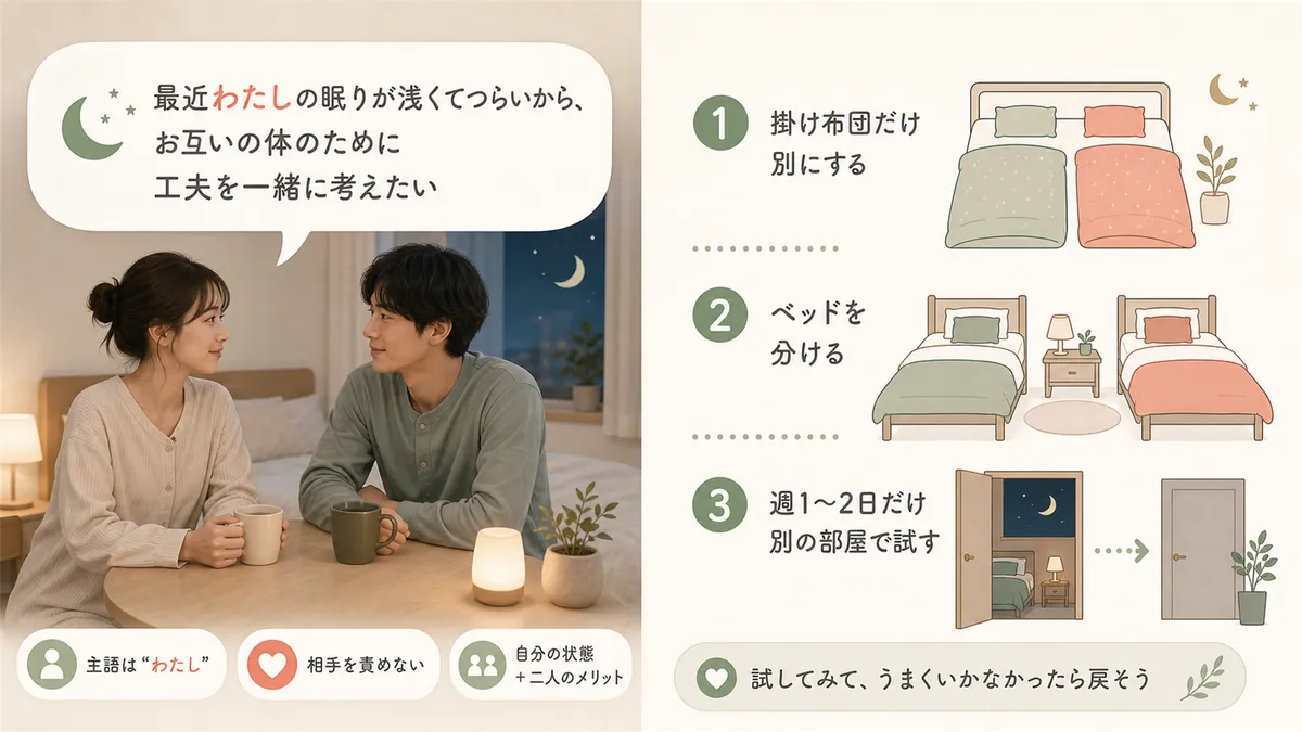 「Iメッセージ」で伝える具体的な言い方と、段階的に進める睡眠環境の見直しステップを紹介します。